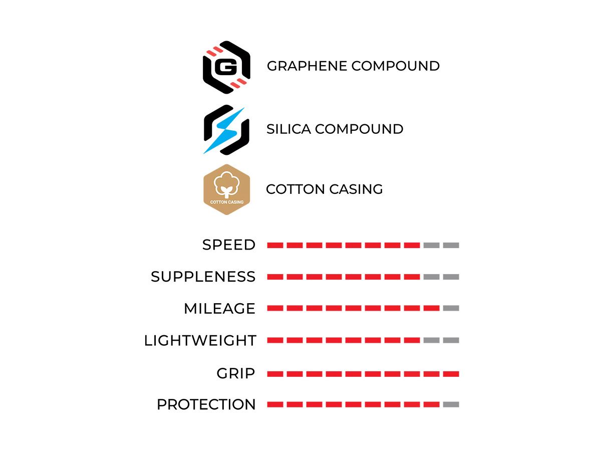 Vittoria Corsa PRO Control 700x26c 頂級綿質公路輪胎 膚邊